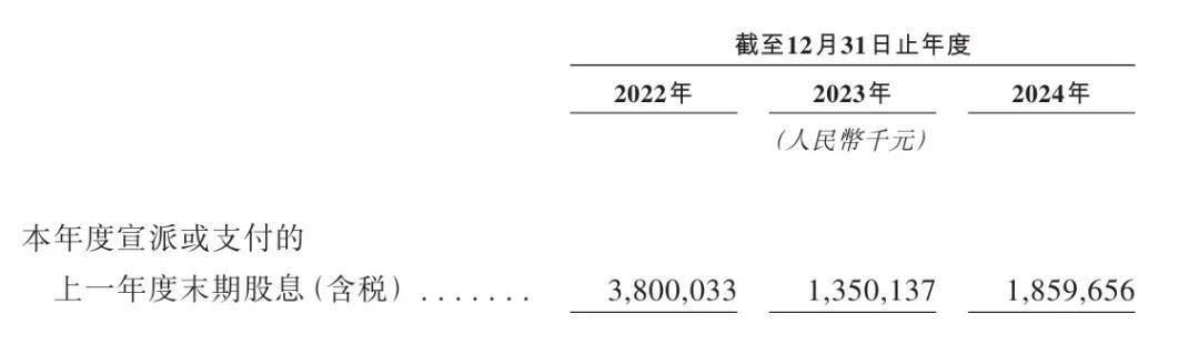 三一重工冲刺港股：年营收2025年最佳加密货币赌场排行榜 USDT & BTC支持784亿 派息30亿 梁稳根控制32%股权