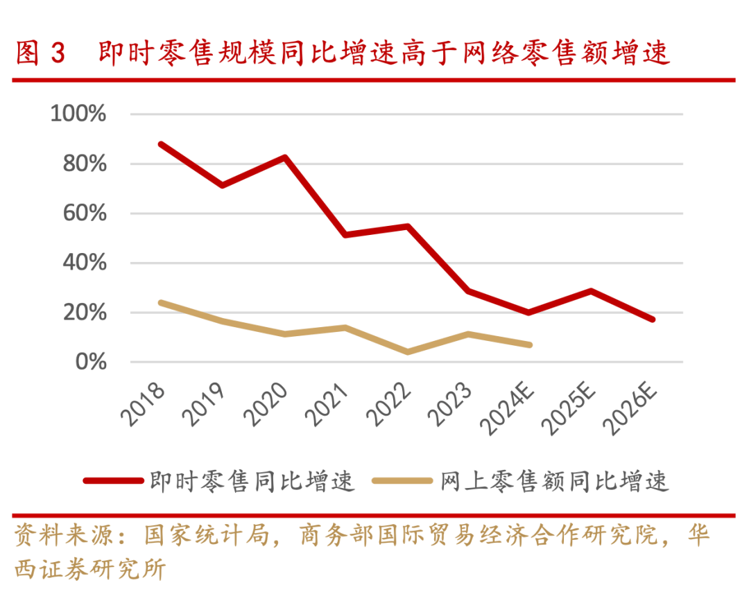 闪购“三国杀”：抢人、贴钱、补货