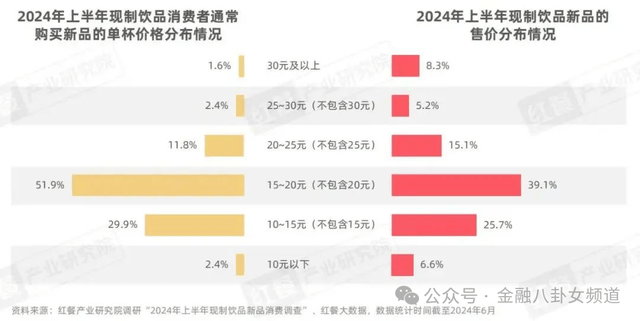 咖啡9.9卷到0元购，打工人“求放过”，资本也撑不住了！