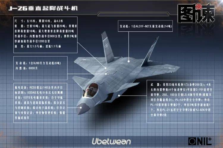 全网热议！中国歼-20C垂直起降战机首飞了？