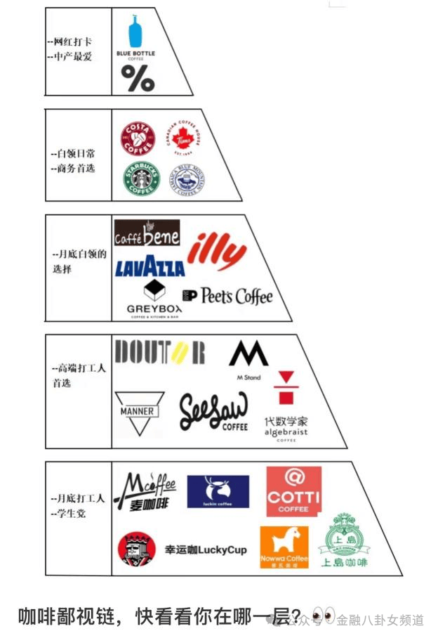 咖啡9.9卷到0元购，打工人“求放过”，资本也撑不住了！