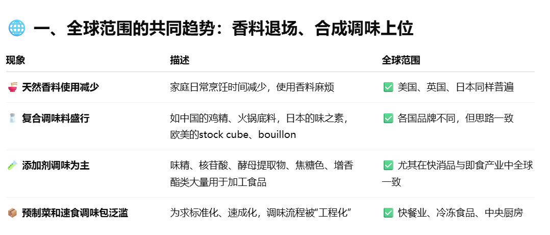 原创              不用科技与狠活，也能让饭菜好吃吗