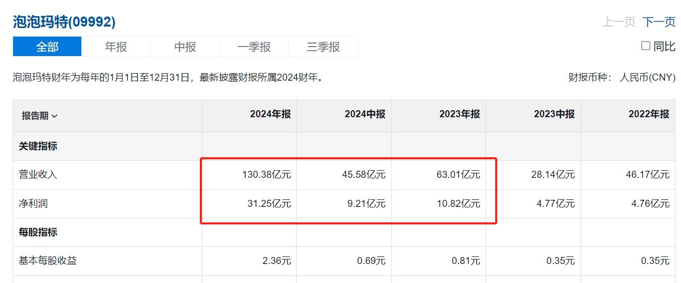 国外疯抢，泡泡玛特当心泡泡
