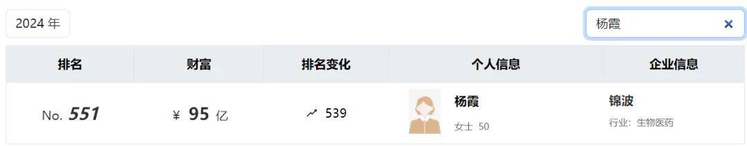 三个医美女首富争霸，日子都不好过