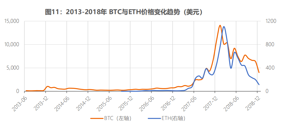 深度 2025年全球Top加密货币交易所