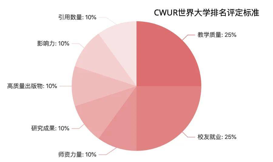 全球大学排名:揭秘2025年最具影响力高校榜单的背后故事