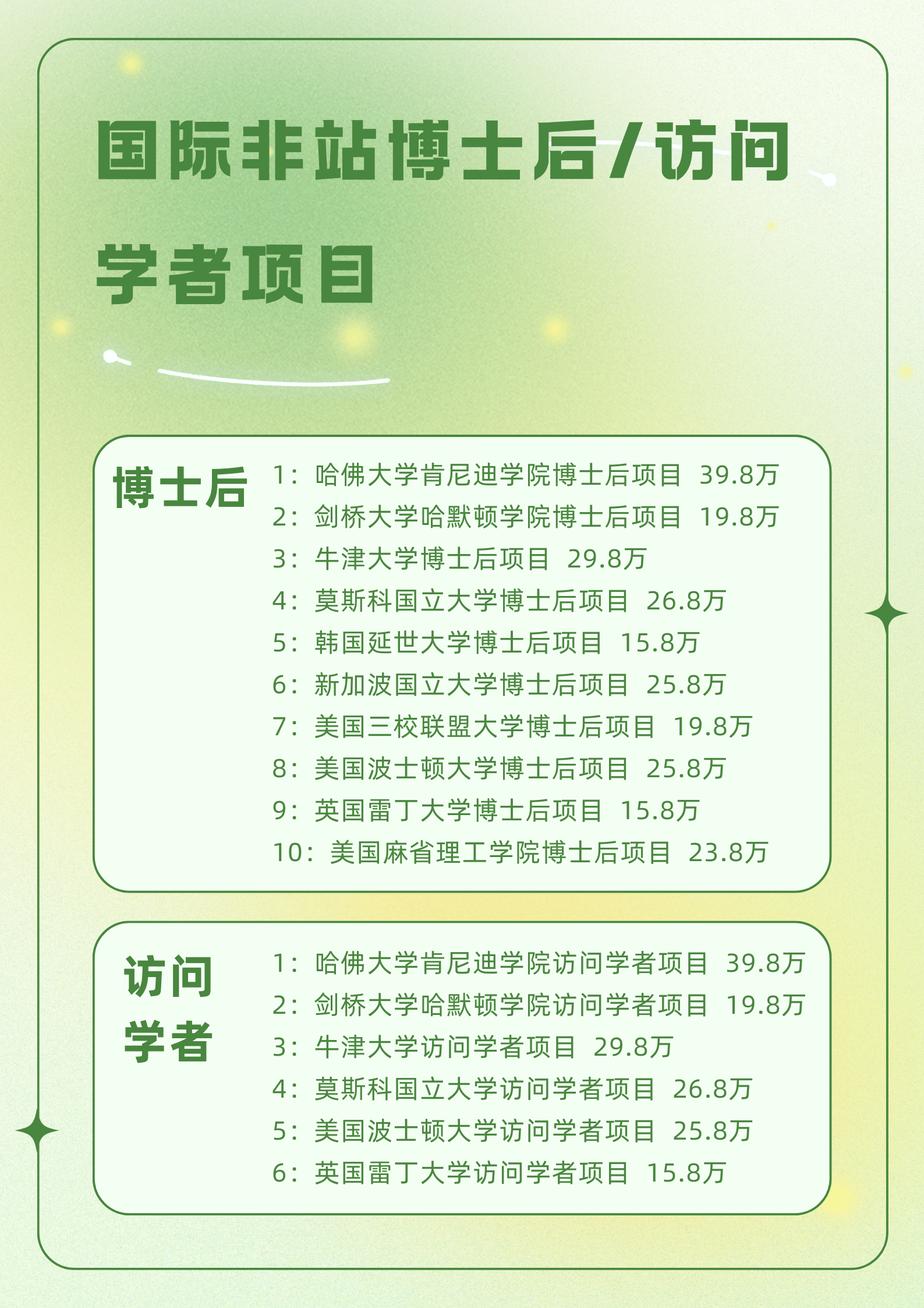 莫斯科国立大学博士后与哈佛大学博士后的【出国签证】区别