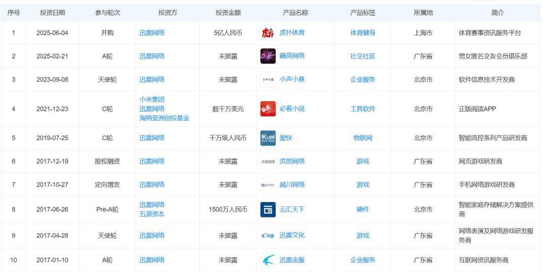 1亿直男也救不了虎扑