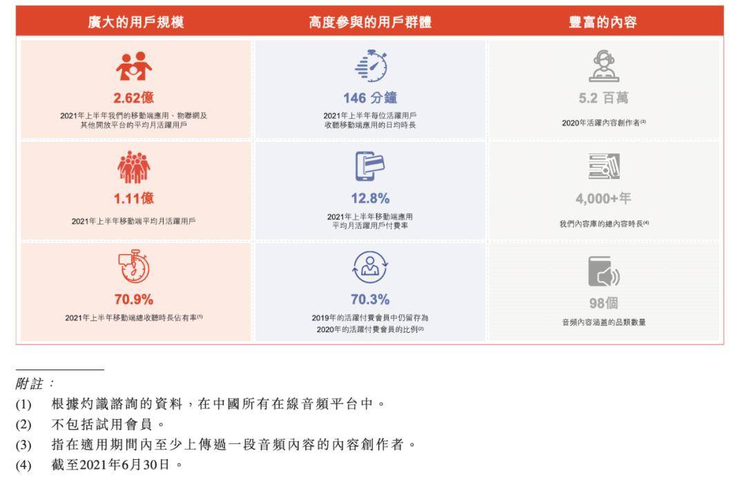 腾讯音乐收购喜马拉雅，失落的只有余建军？