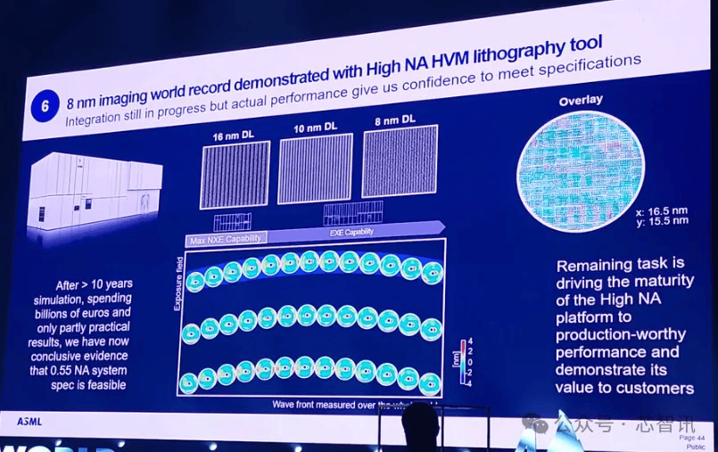 原创             ASML EUV光刻之路还能走多远？