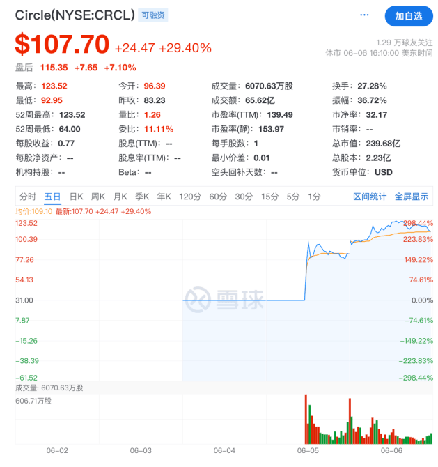 大厂抢滩的「稳定币」，能火多久？