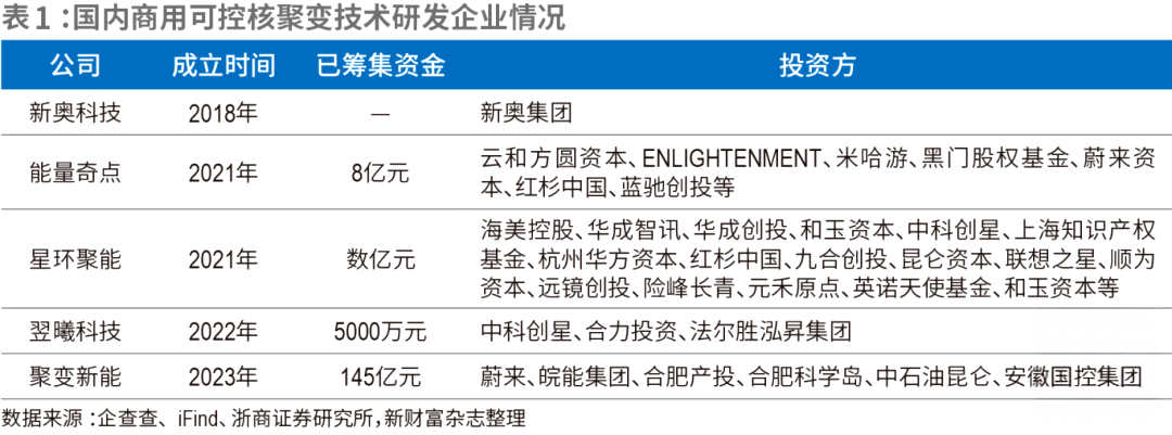 中国民企“造太阳”：一场关乎终极能源的豪赌，开始了！