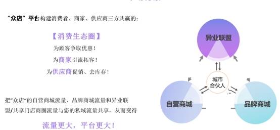 3年1000亿流水的商业模式 哪些人可以尝试去做?解析我店平台的成功秘诀!