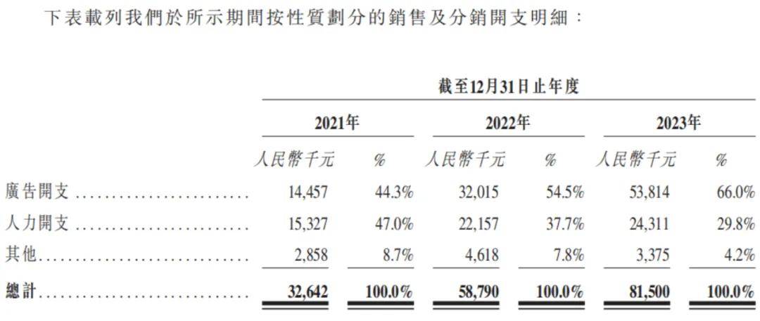 明星扎堆的“圣贝拉月子中心”上市！谁靠贵妇生娃赚翻了？