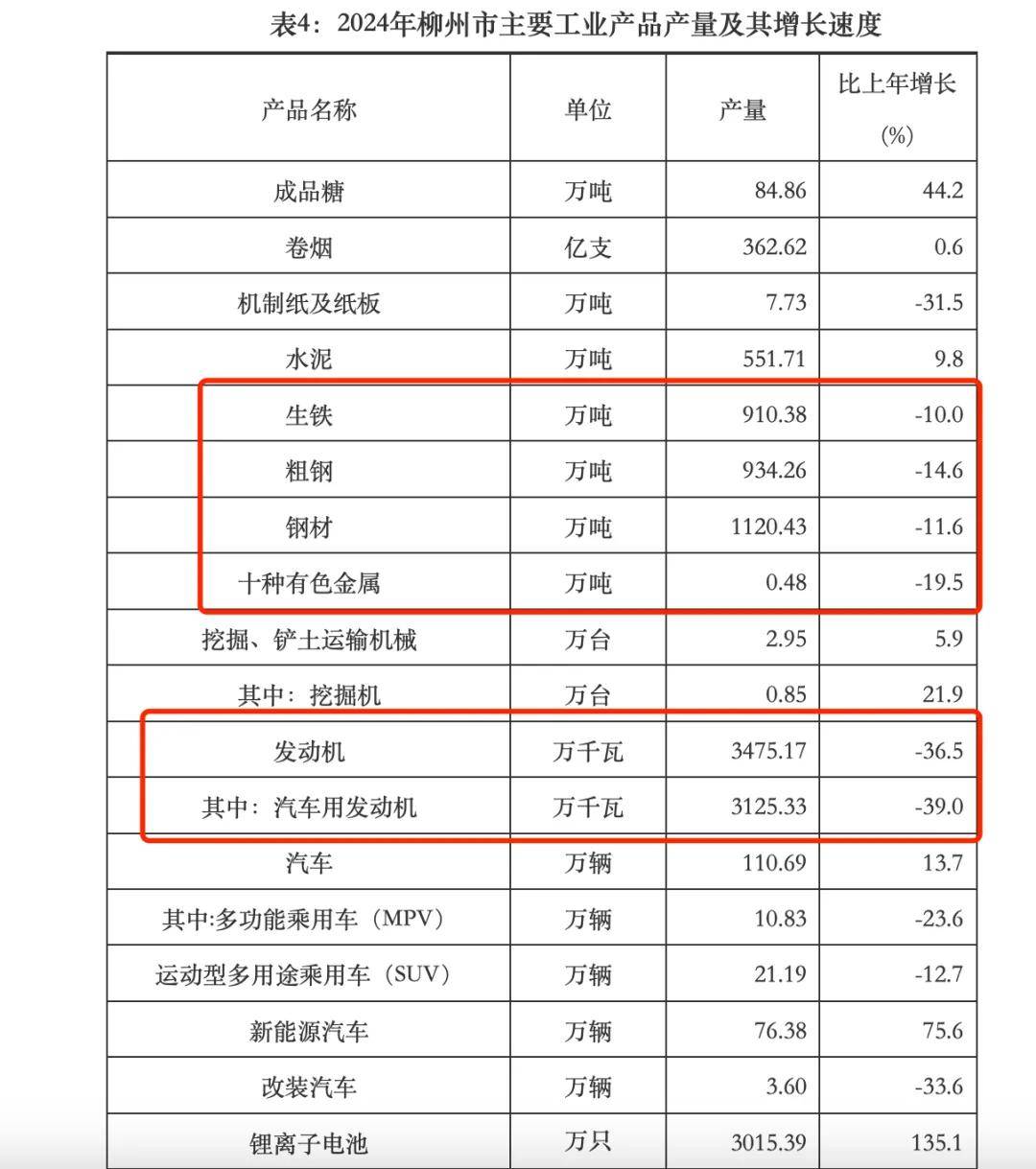 举全省之力化债！广西第二城，怎么了？