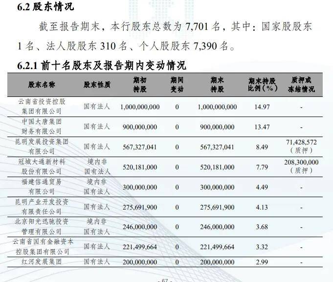 银行股东竟然失联？富滇银行发公告寻找