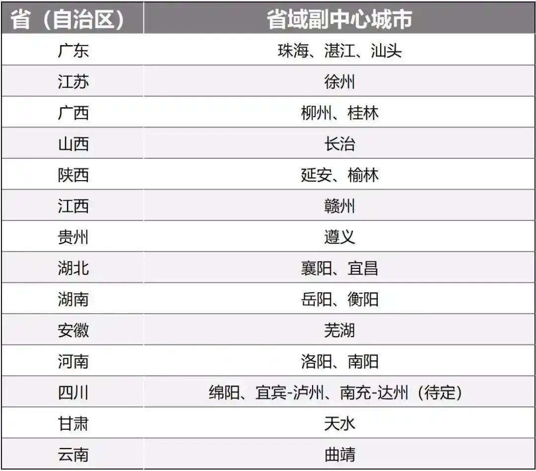 举全省之力化债！广西第二城，怎么了？