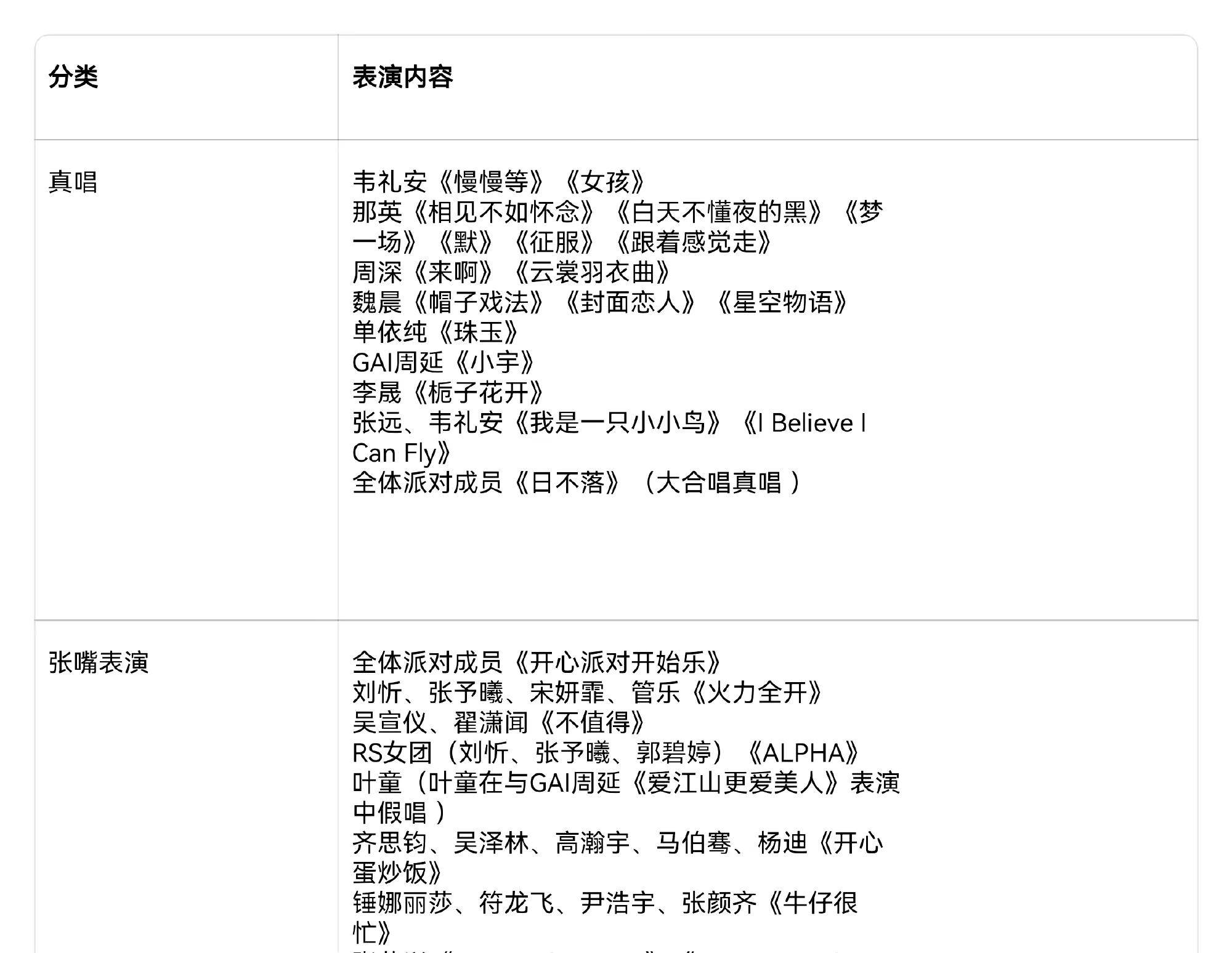 那英再掀热潮，全开麦连唱六首歌，忘词自嘲更显真性情