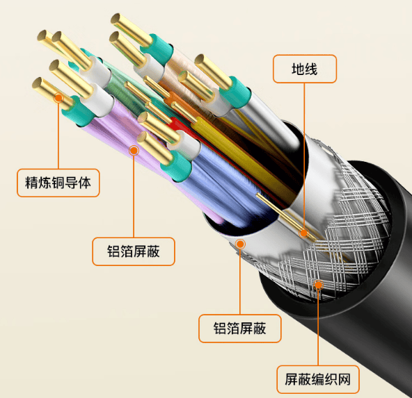 为什么游戏玩家钟爱DP接口？电竞优势全解析！