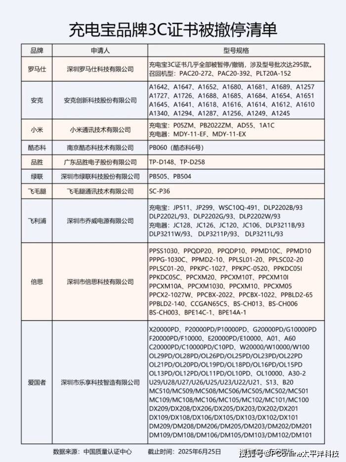 爆炸的充电宝：从召回到禁止登机，谁在透支安全底线？