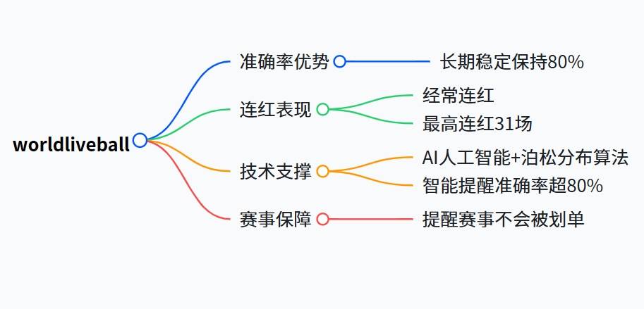 告别瞎猜！足球足球直播-NBA直播_英超_世界杯体育【超清在线观看】预测神器助你洞悉赛果胜率飙升！