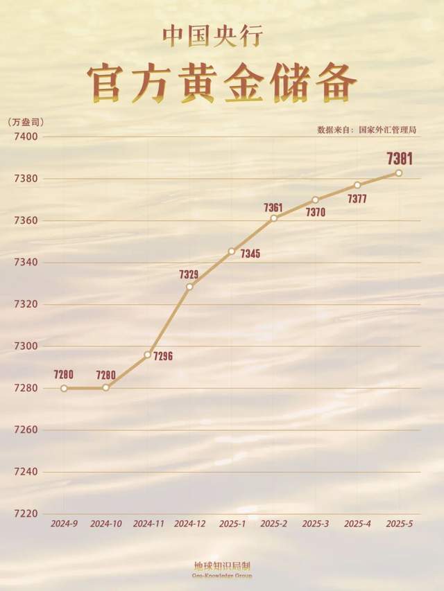 1045吨黄金！一大堆国家，正在疯狂抢黄金｜地球知识局