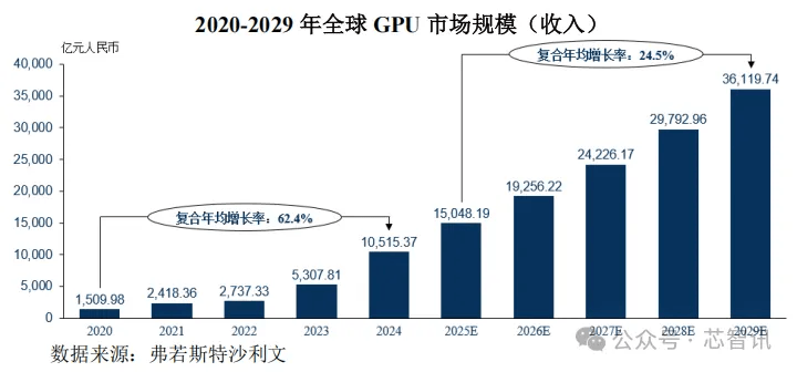 ip手机代理软件