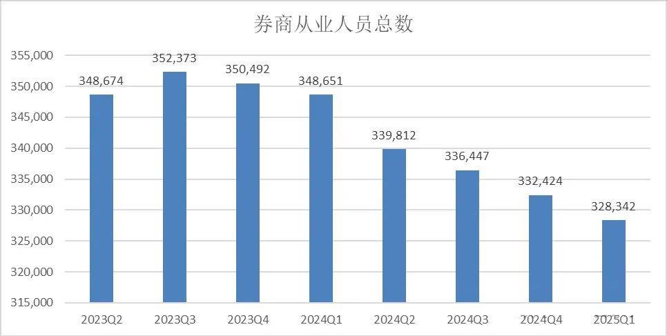 逃离金融圈围城！券商大佬花式转行，干厨师都比写研报赚得多？