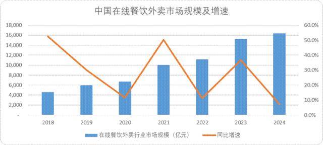 阿里美团为何突然加码即时零售？