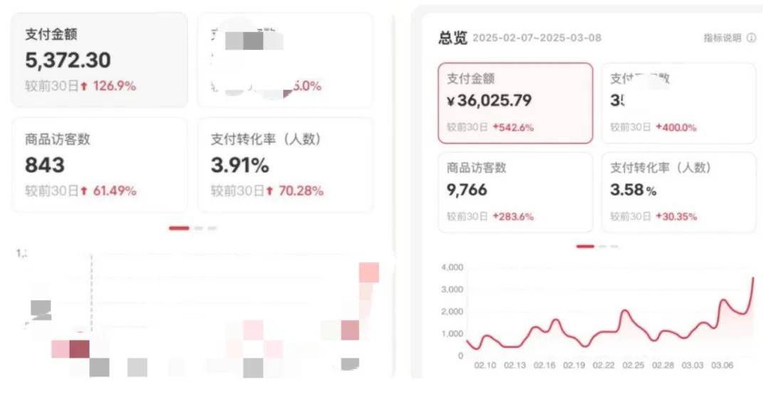 买卖小红书账号案例