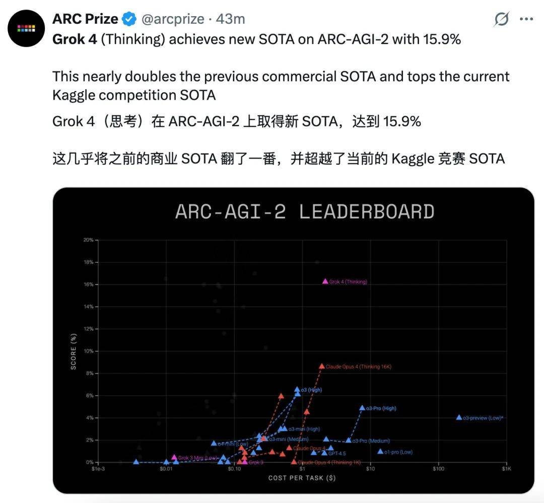 刚刚，马斯克发布Grok 4！全榜第一，年费飚到2万+