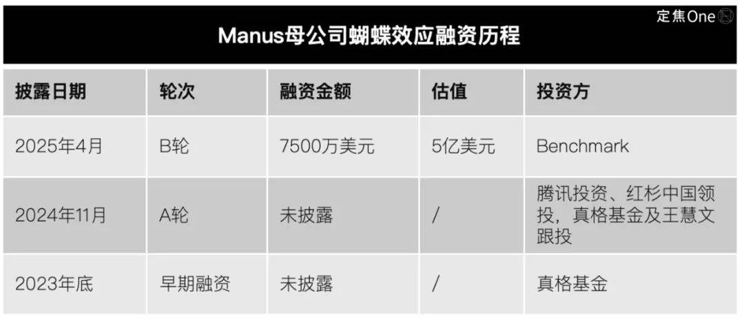 从风口到风暴，Manus的130天