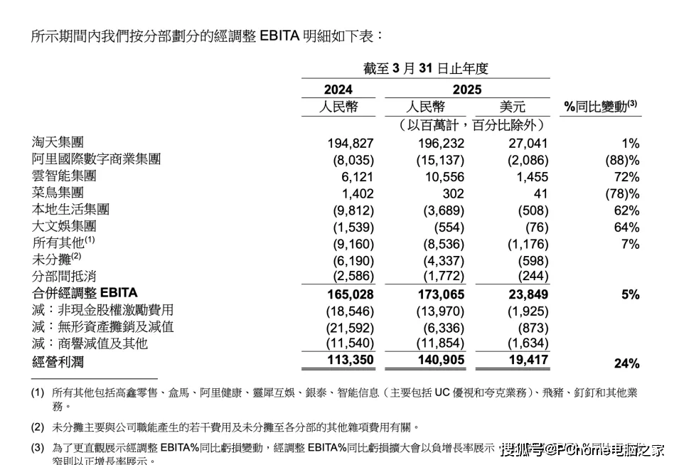 补贴500亿挑起外卖大战，“撒币”的阿里害惨了餐饮业？