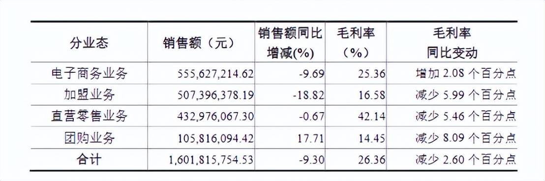 良品铺子卖身国资，零食的暴利时代结束了