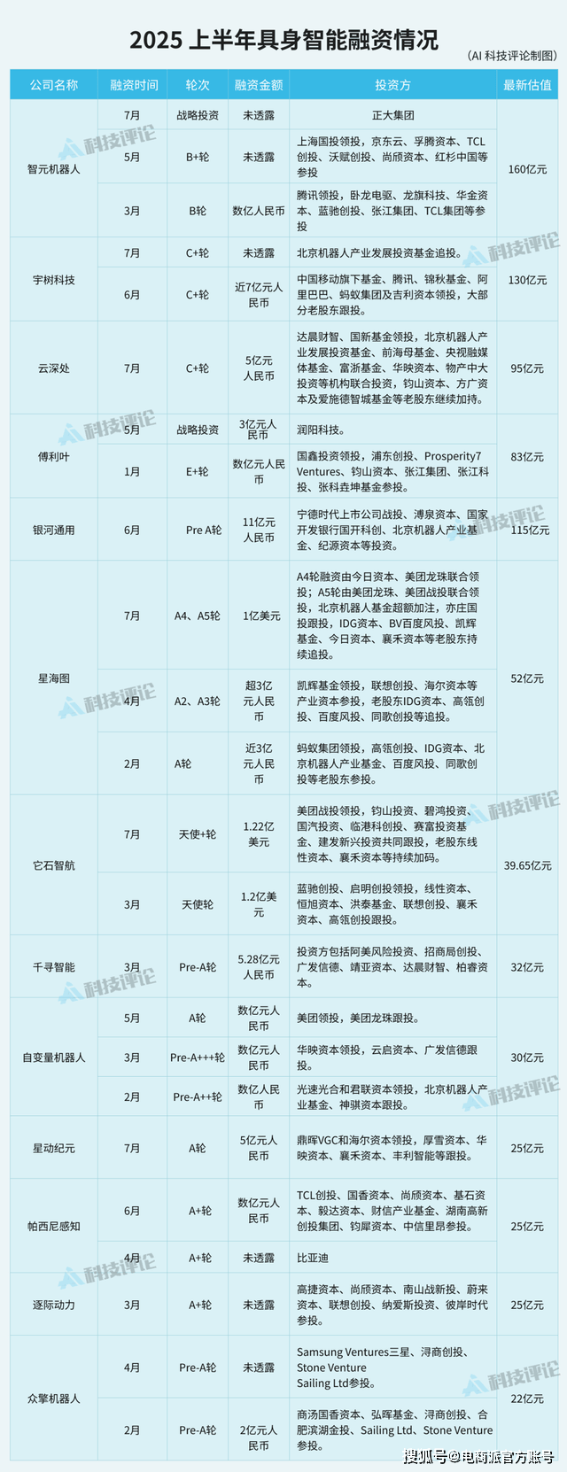 外卖大战熄火，刘强东和美团王兴杀入新战场