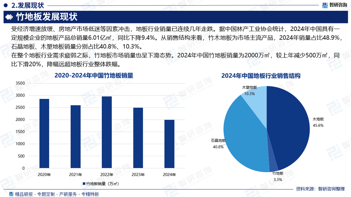 批发行业市场前景分析