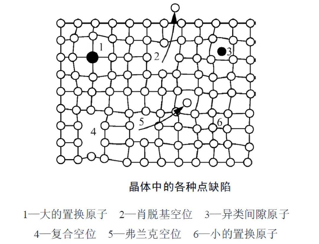 晶体缺陷如何重塑材料性能?