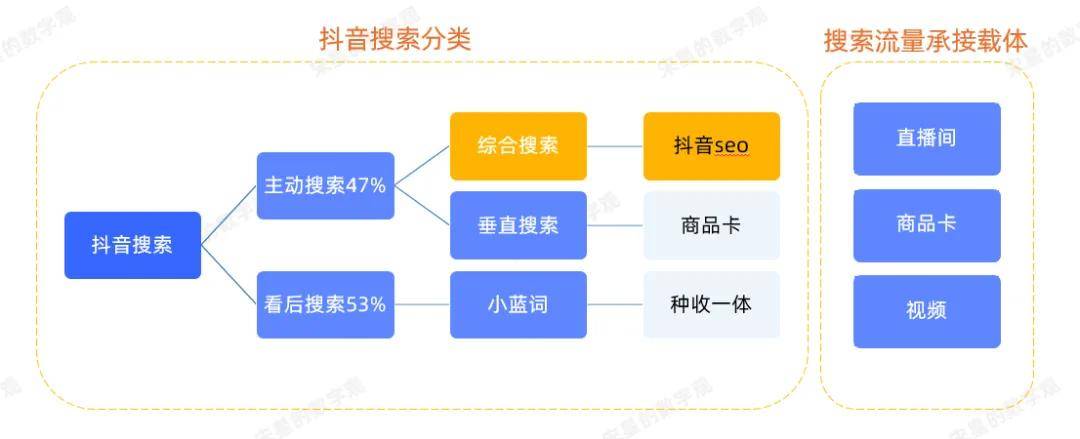 抖音seo:最后的免费自然流量