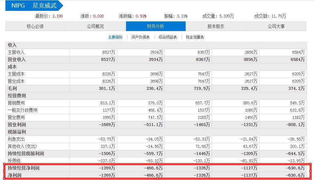 曝何猷君公司拖欠工资，长达半年不发，一拖再拖，知情者曝更多