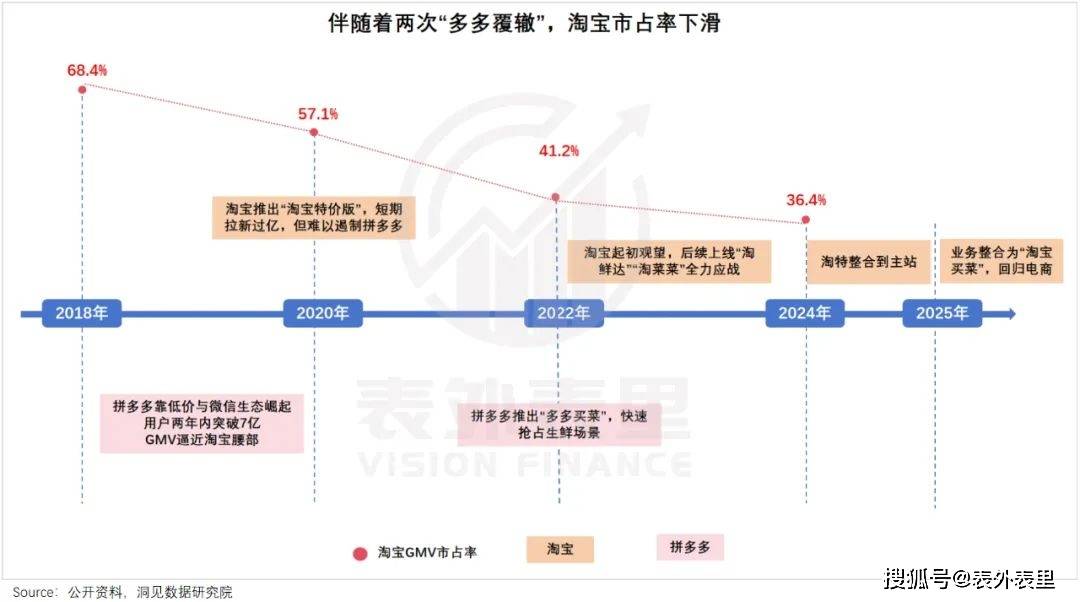蒋凡再造一个“美团”？