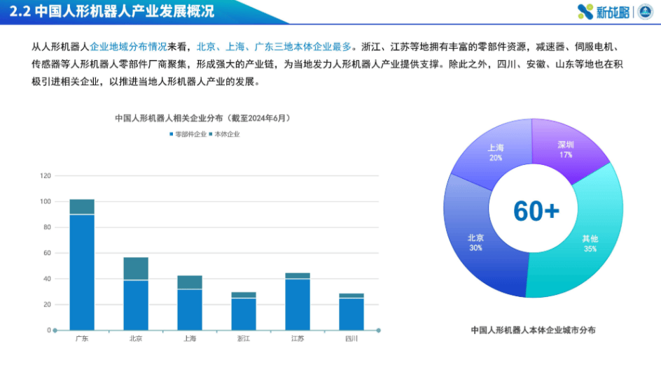半年融资超百亿元，资本疯抢人形机器人