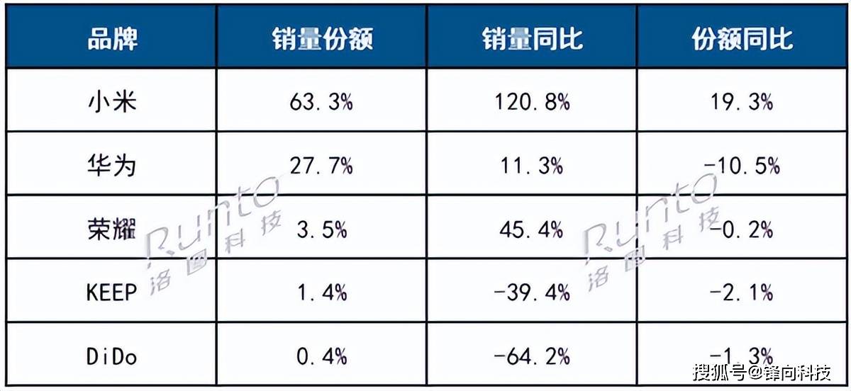 原创             小米+华为占比90%，你们让不让别人活了