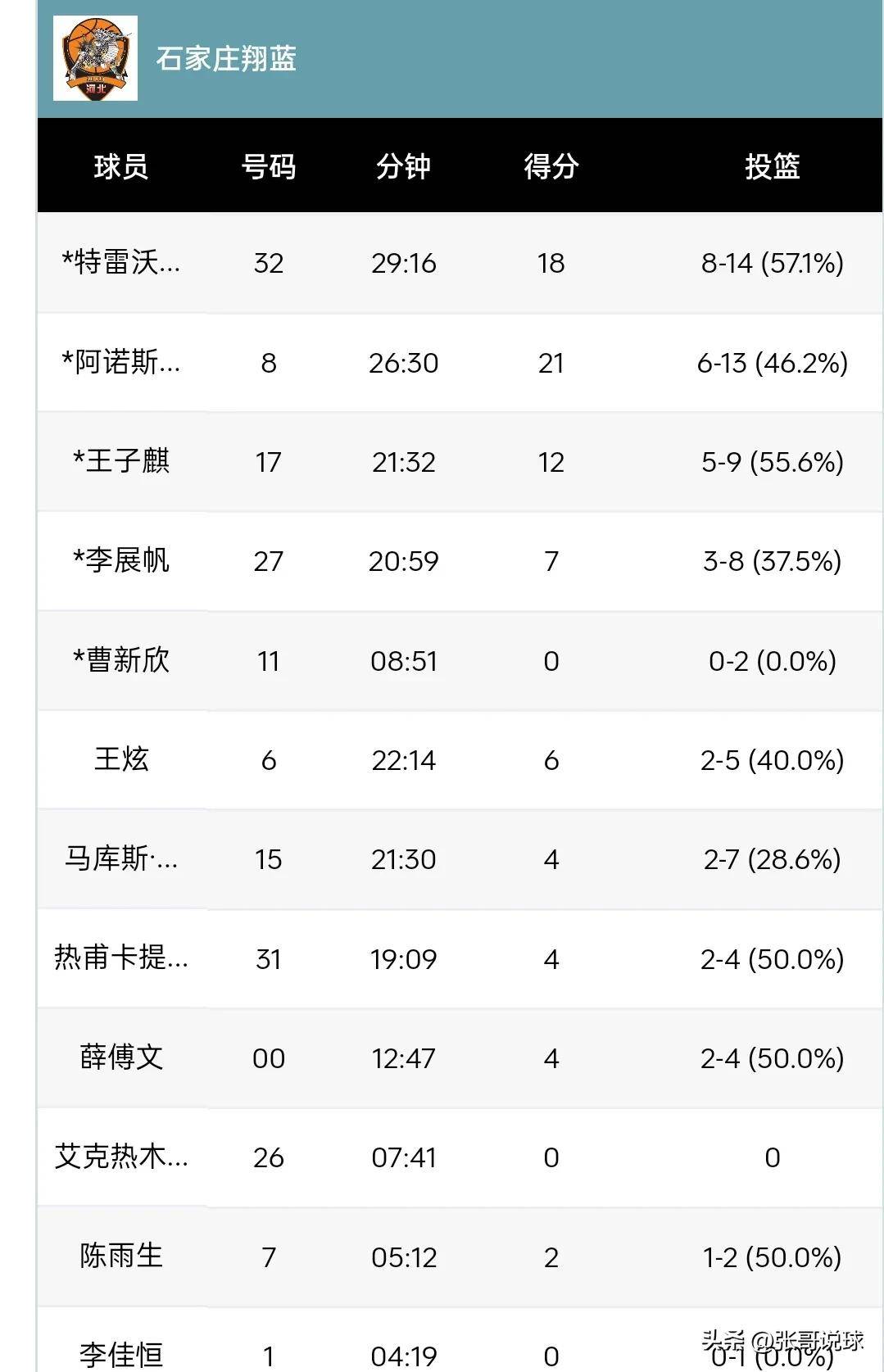 NBL积分榜香港金牛102-78大胜石家庄总战绩1NBA职业联赛中文官网__实时赛程比分+球队资讯2胜1负排第一