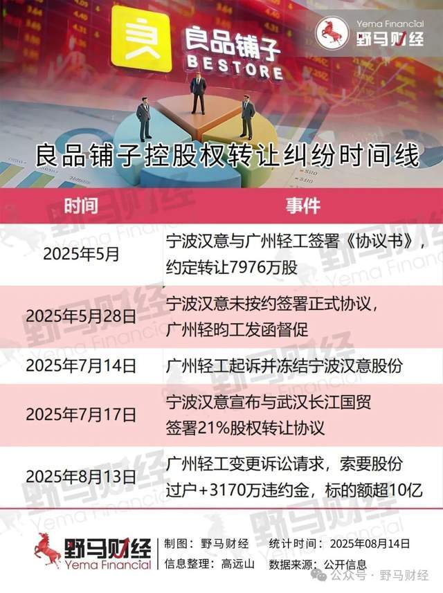 良品铺子“一女两嫁”危机升级：百亿地方国资“PK战”谁赢？