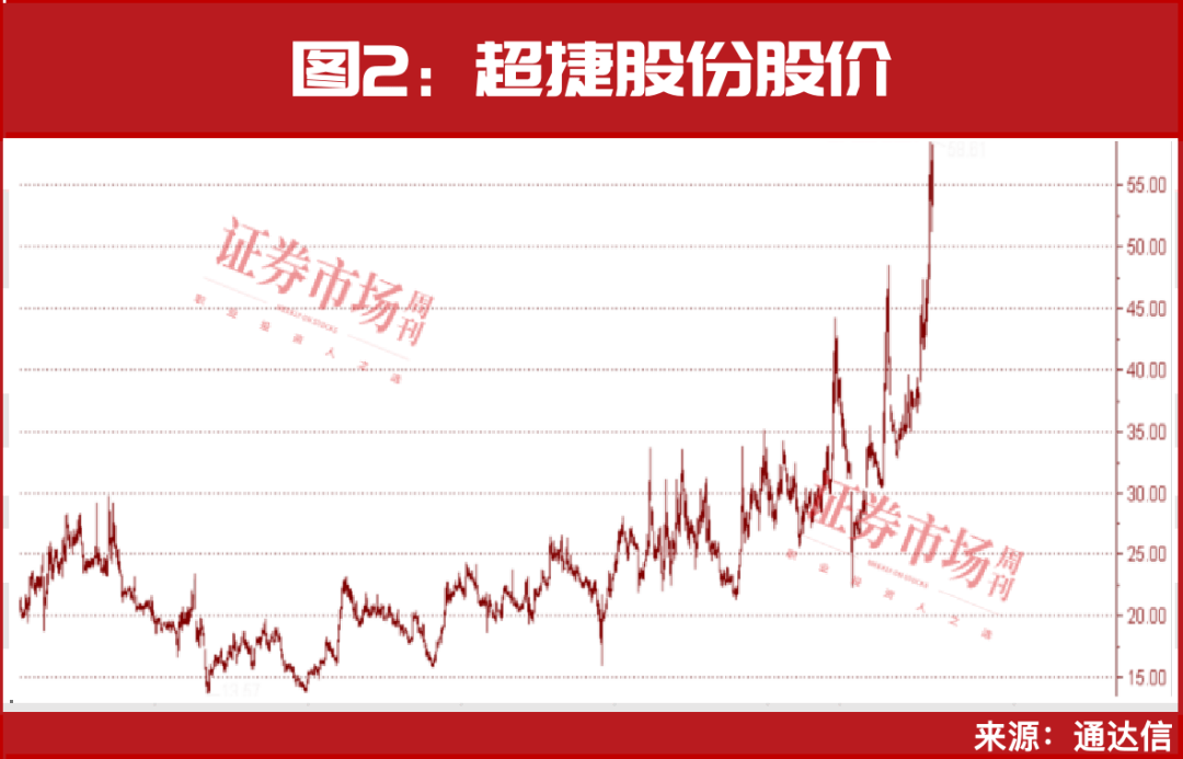 从100万到1320万！这轮牛市真正的大级别机会