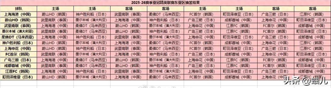 亚冠抽签结果公布中国四强成都蓉城赛程最理想北京国安运气最差