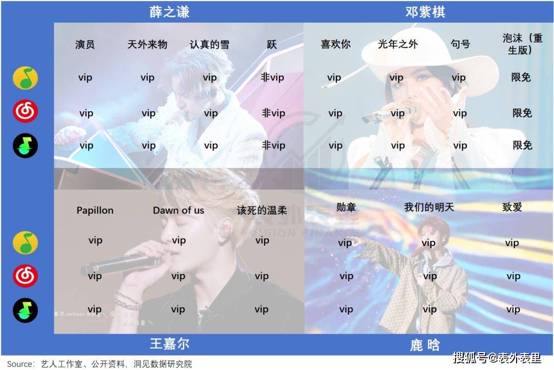 腾讯音乐们，何以从“烂生意”到“十倍股”？
