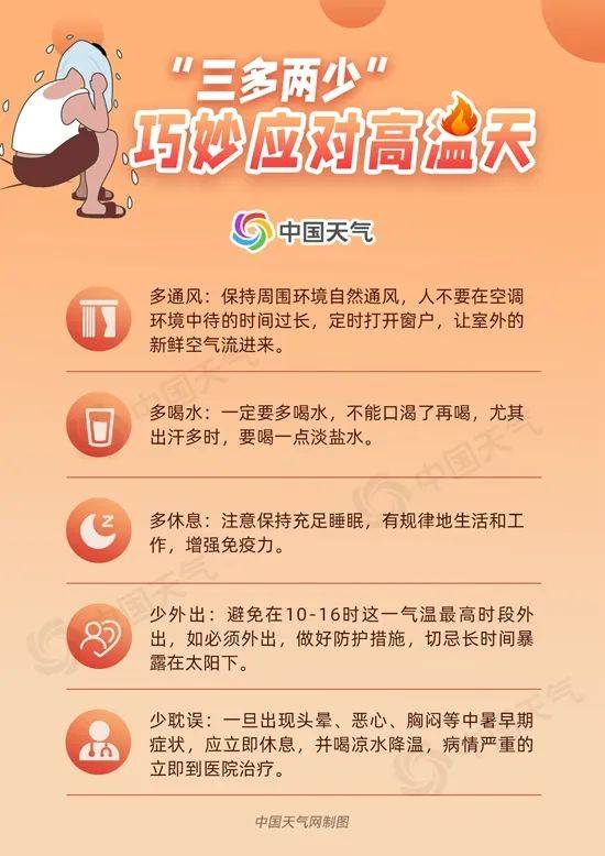 高温破纪录 今年三伏为史上第二热 出伏后还要热多久？