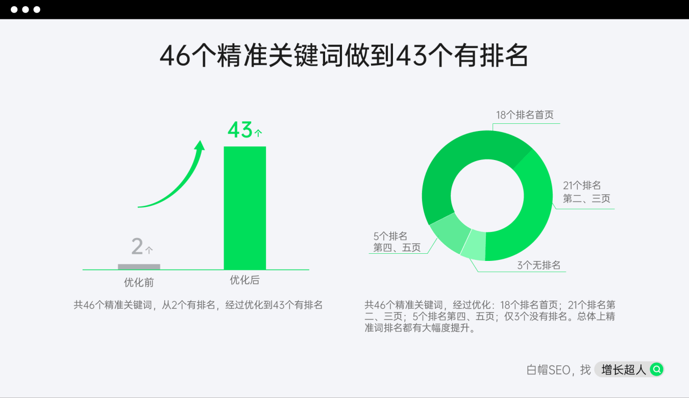 seo公司终极榜单2025：业内seo技术领先的 top5 企业深度测评