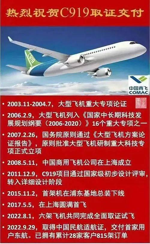原创             难以置信！六架C919已经退役，为什么？
